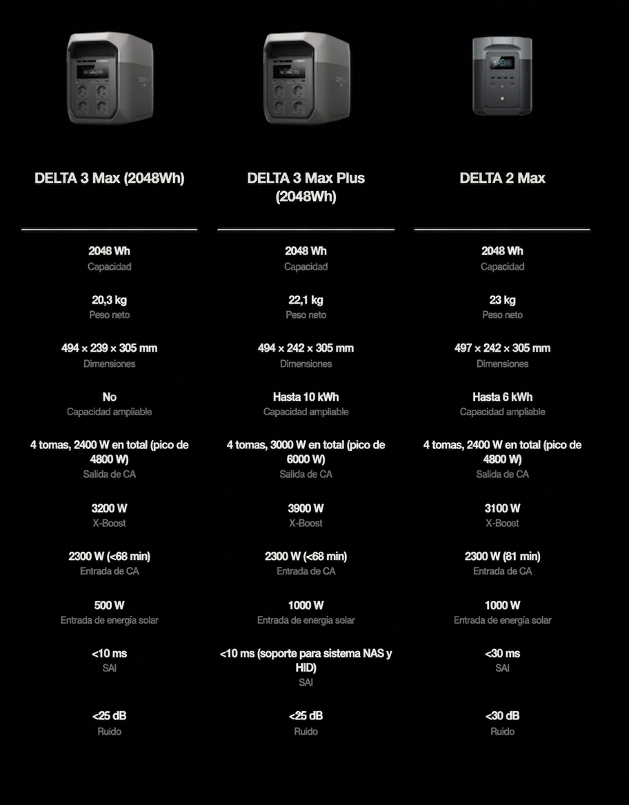 comparativa delta 3 max plus ecoflow